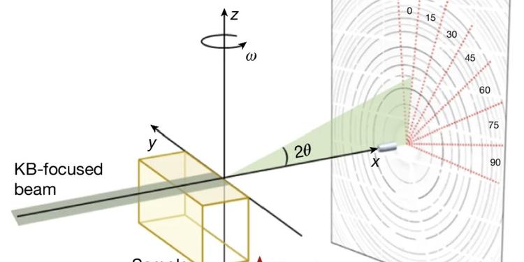 Post Revolutionary Piezoceramic Strain Enhancement Achieved Using Critus In-Situ Measurement Technology