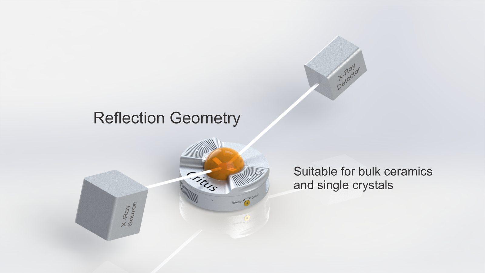 Bulk Reflection Geometry