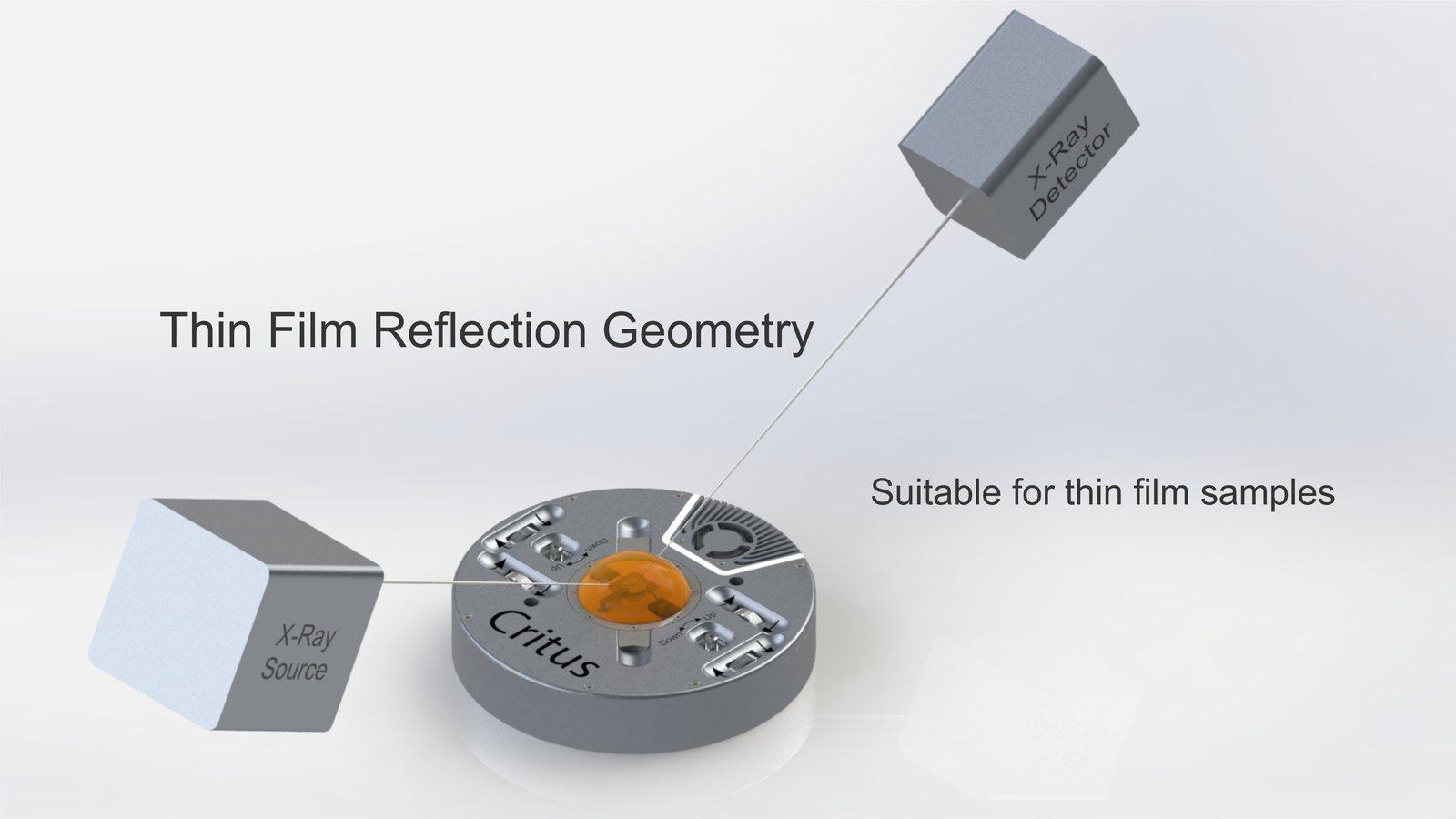 Thin Film