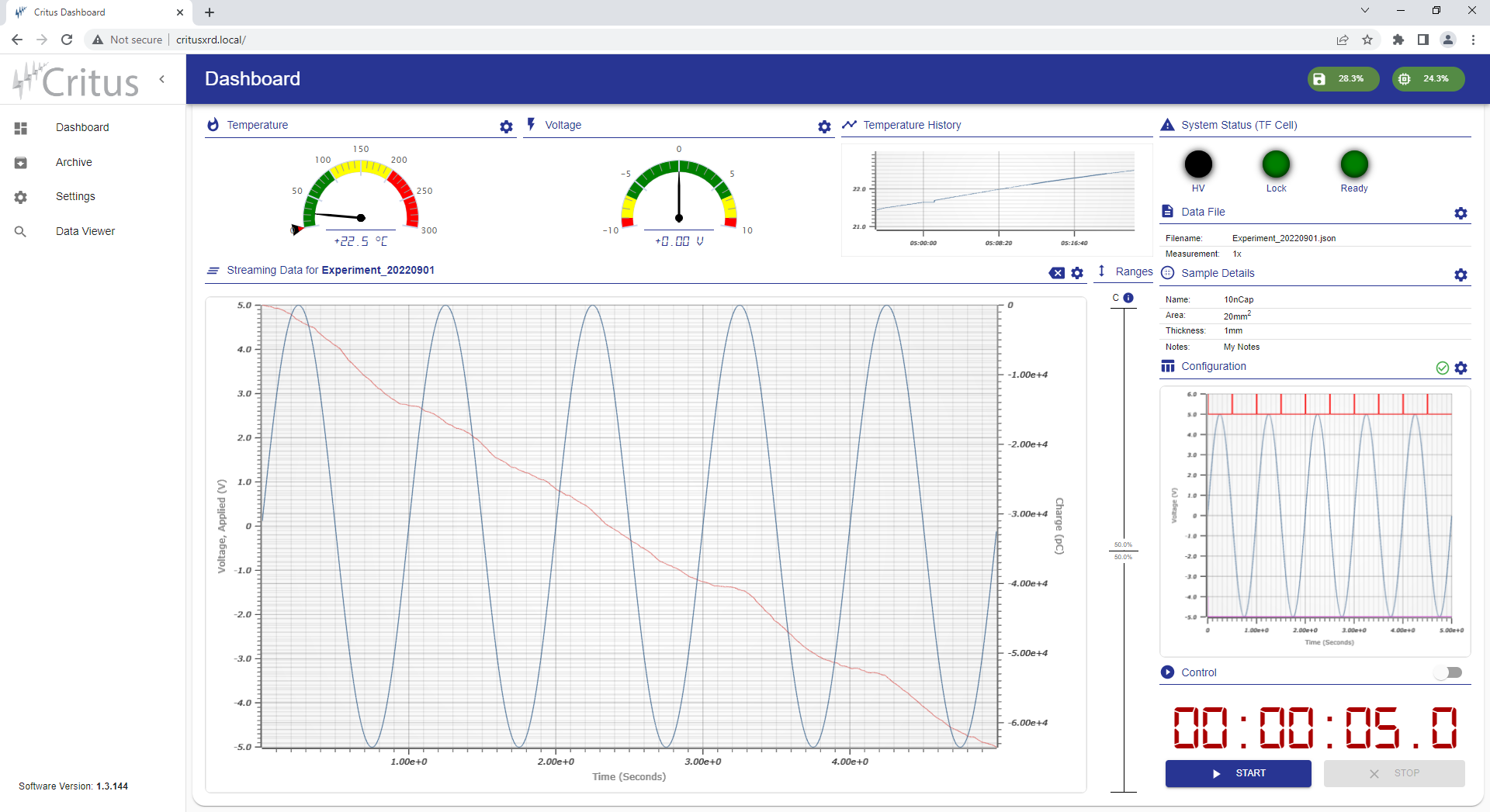 The browser-based dashboard: live temperature and voltage gauges, waveform plot and experiment controls